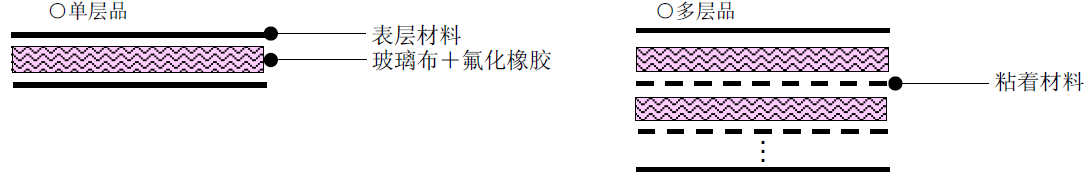 HPL缓冲垫 HPL缓冲垫