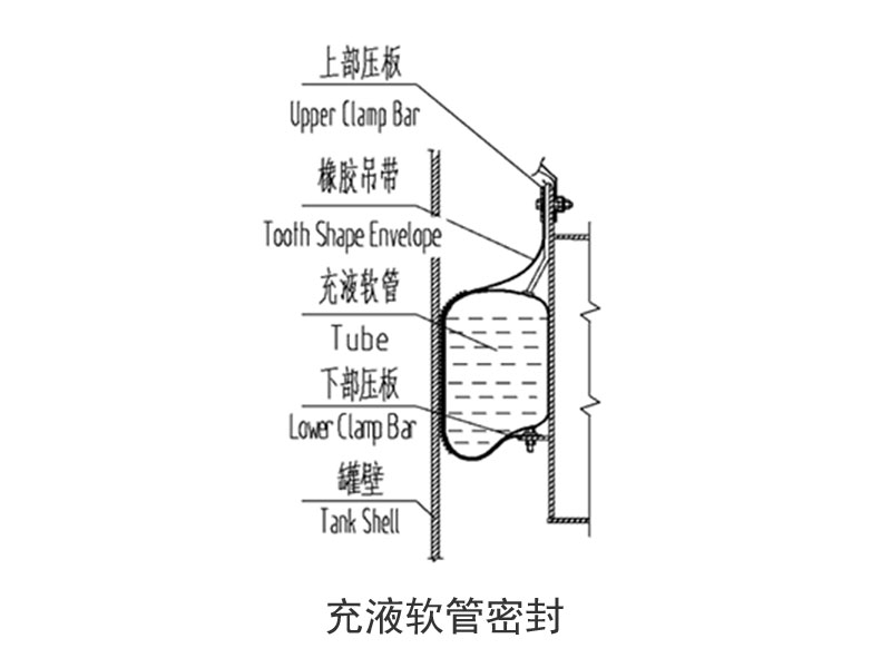 内浮盘周边密封系统2