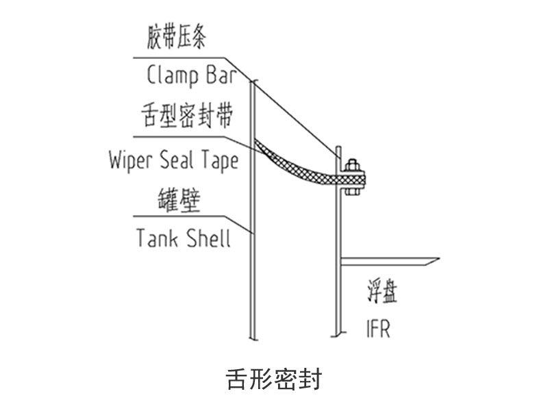 内浮盘周边密封系统1