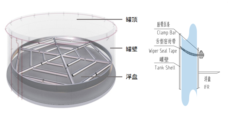 国家危化品常压容器检验工作委员会来我司指导交流8