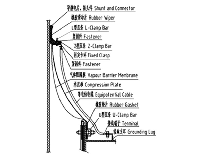 外浮盘周边密封系统3