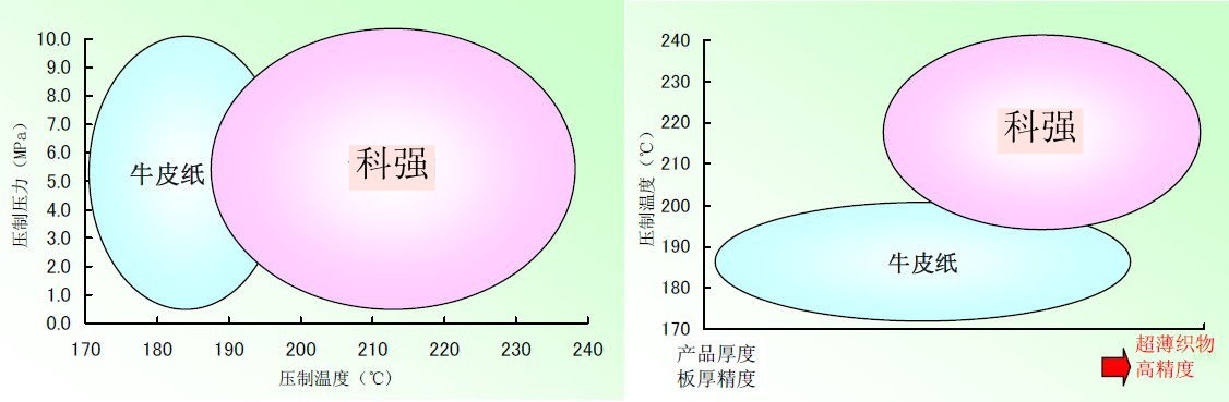 HPL缓冲垫1 HPL缓冲垫1