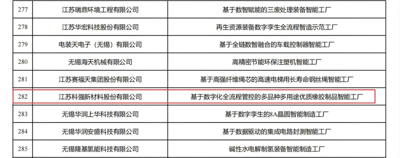 喜报！我司获评省级先进智能工厂！2