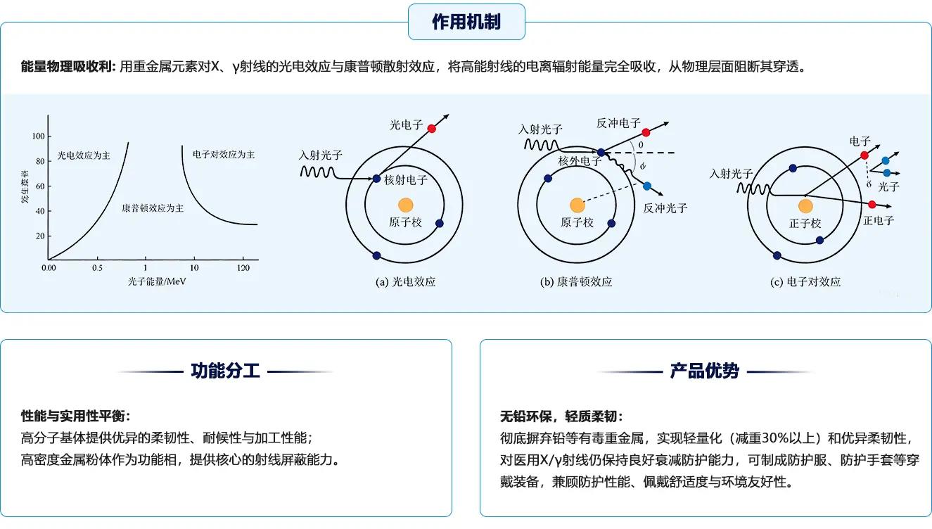 无铅柔性辐射防护硅胶面料1